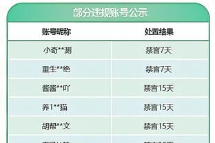 雷霆主帅：我们的转移球很棒 这场比赛我们打得很好